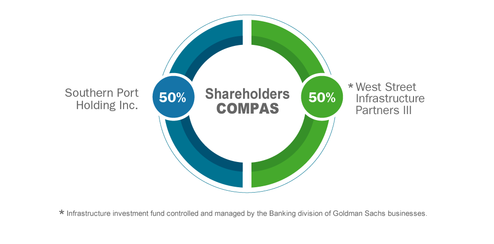 Shareholders COMPAS